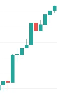 How to Read Charts for the Way of Money