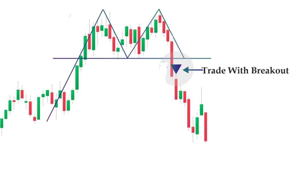 Technical Indicators for the Way of Money