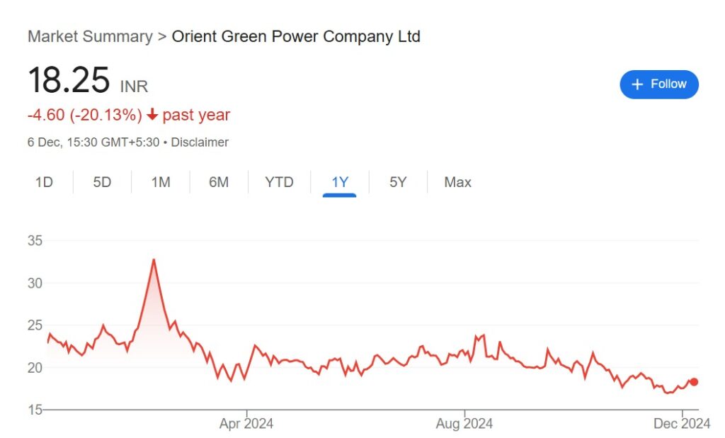 Orient Green Energy